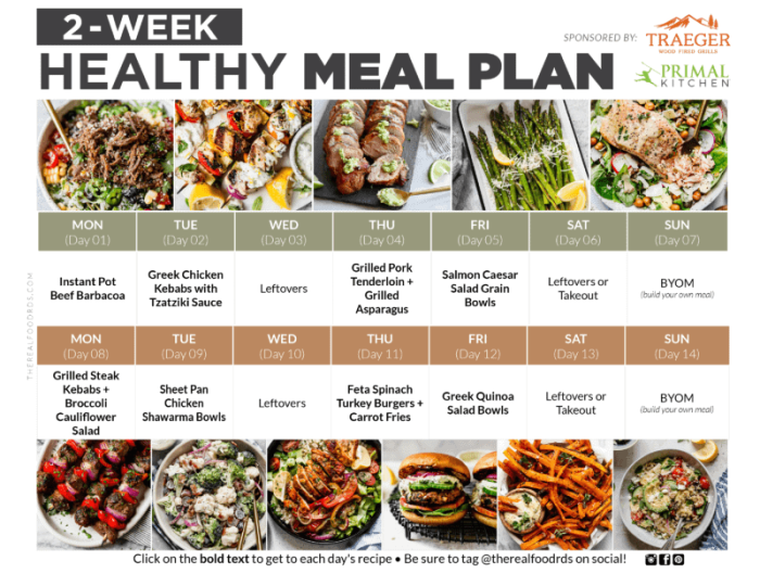 How to create a healthy meal plan for the week