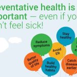 Preventive care measures for women's health